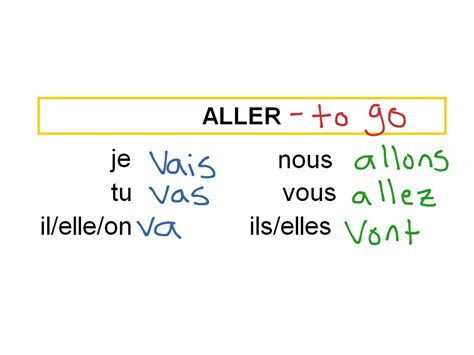 aller konjugieren|aller conjugation chart.